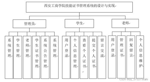 學(xué)院技能證書管理系統(tǒng)的設(shè)計與實現(xiàn)及生物質(zhì)能資源數(shù)據(jù)庫信息系統(tǒng)平臺