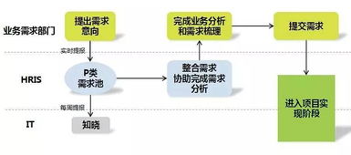 上海家化人力資源信息化管理實踐與生物質(zhì)能資源數(shù)據(jù)庫信息系統(tǒng)平臺的協(xié)同發(fā)展