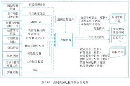 生物質(zhì)能資源數(shù)據(jù)庫信息系統(tǒng)平臺的項目資源管理